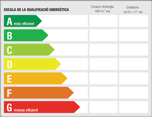 Escala Calificación Energética